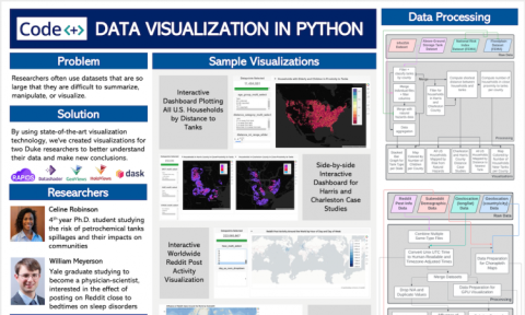 Data Visualization in Python team poster
