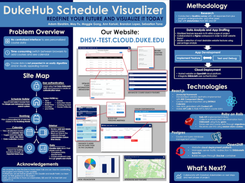DukeHub Schedule Visualizer team poster