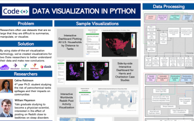 Visualizing Hidden Risks | Code+ Program
